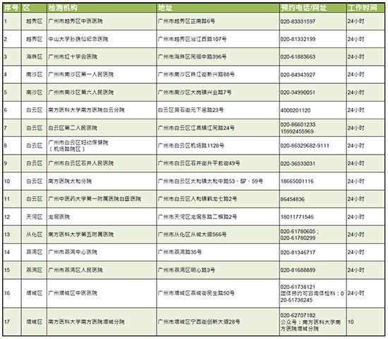 廣州市24小時(shí)核酸檢測(cè)機(jī)構(gòu)(部分) 廣州市24小時(shí)核酸檢測(cè)機(jī)構(gòu)(部分)