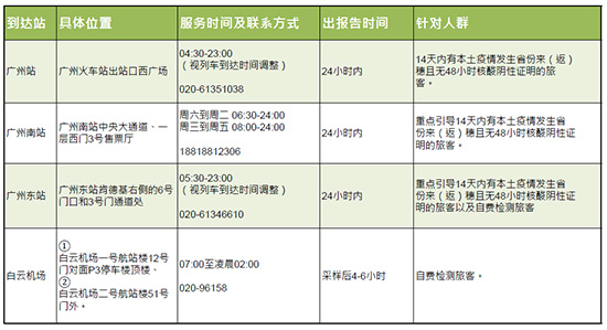 廣州市內(nèi)核酸檢測(cè)點(diǎn) 廣州市內(nèi)核酸檢測(cè)點(diǎn)
