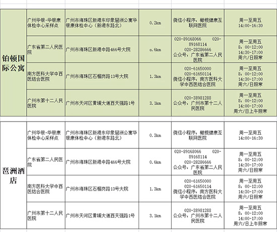 酒店附近核酸檢測(cè)點(diǎn) 酒店附近核酸檢測(cè)點(diǎn)
