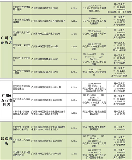 酒店附近核酸檢測(cè)點(diǎn) 酒店附近核酸檢測(cè)點(diǎn)