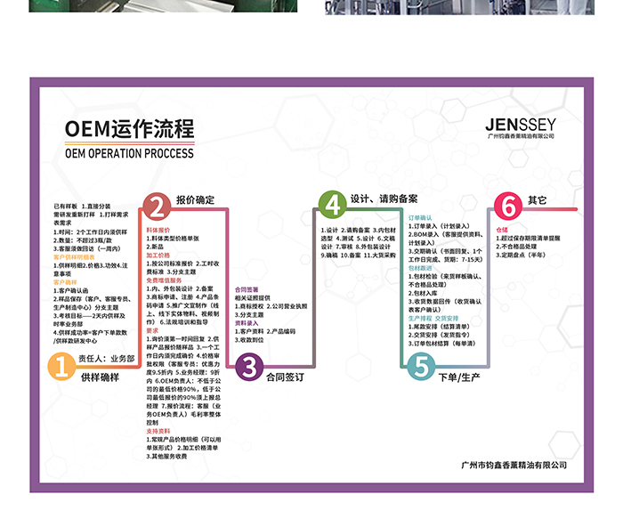 歐琪俐芳香調(diào)膚院裝套盒系列 歐琪俐芳香調(diào)膚院裝套盒系列