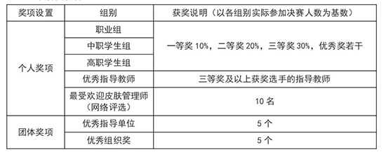 獎項(xiàng)設(shè)置與獎勵(lì)辦法 獎項(xiàng)設(shè)置與獎勵(lì)辦法